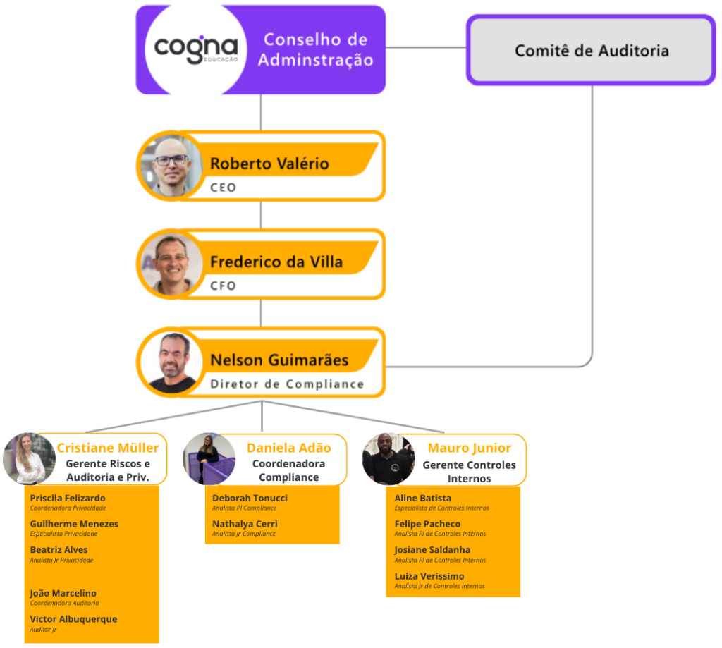 Image of the Organograma Compliance