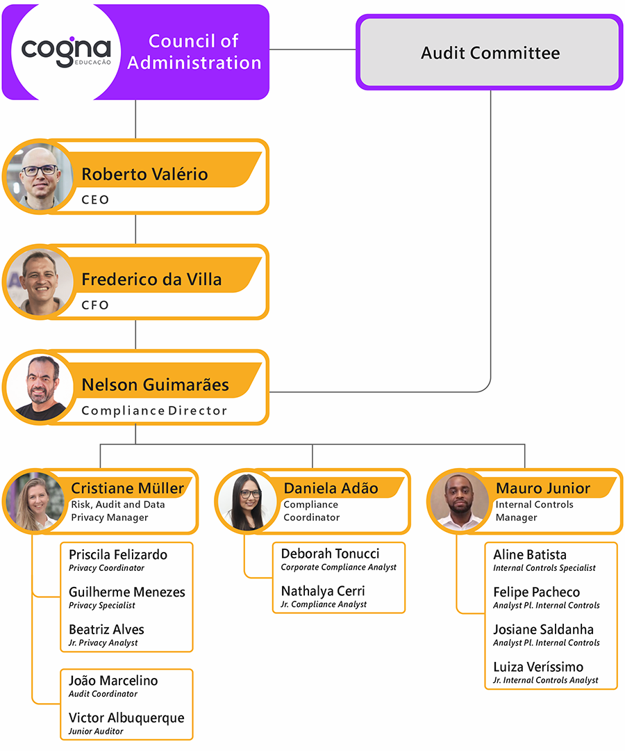 Image of the Organograma Compliance