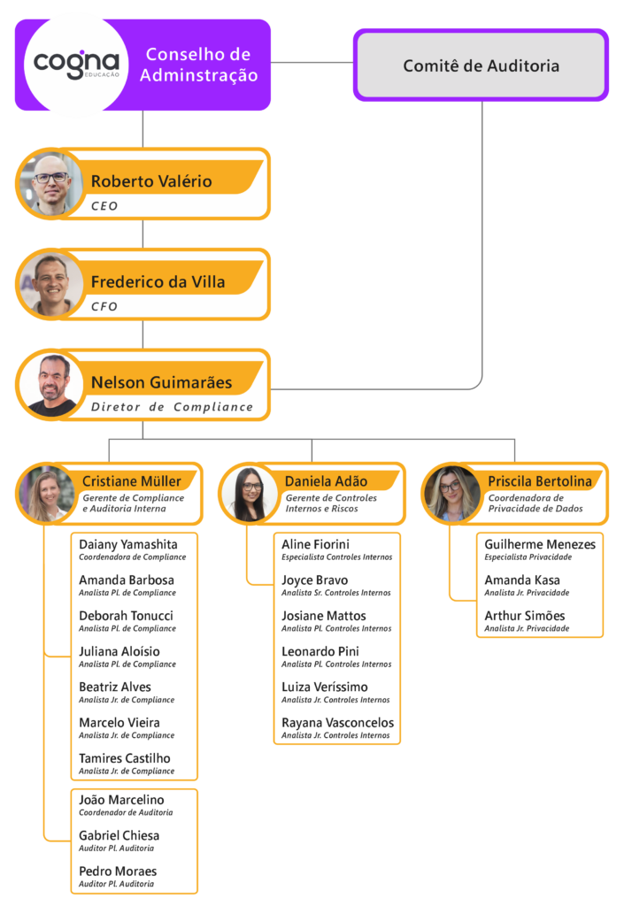 Imagem do Organograma Compliance