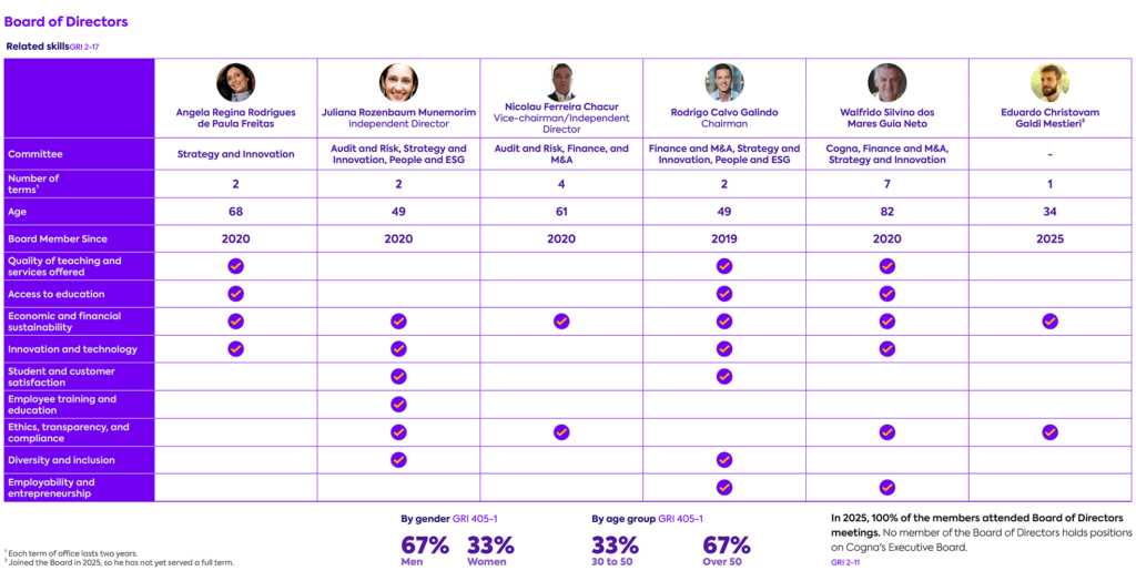 Employment And Income - Board of Directors