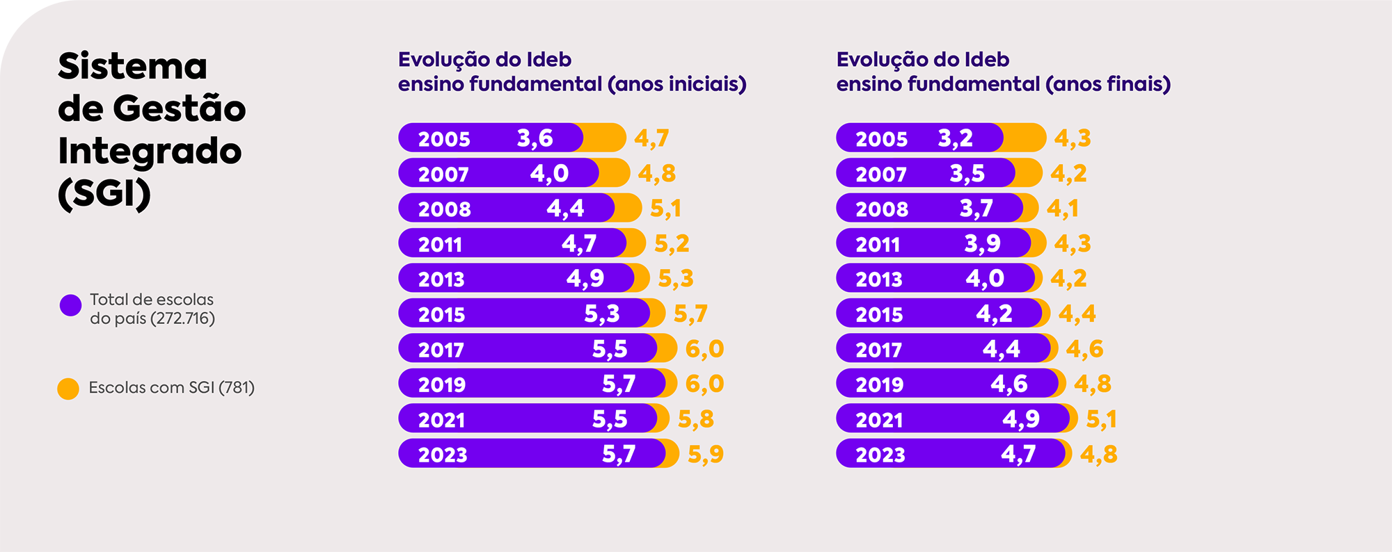Sistema de Gestão Integrado (SGI)